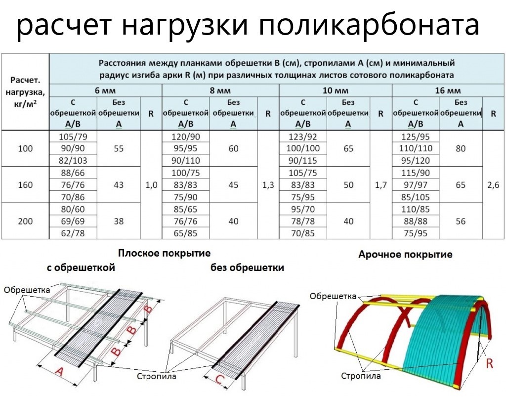 Укладка поликарбоната – как это делают профи